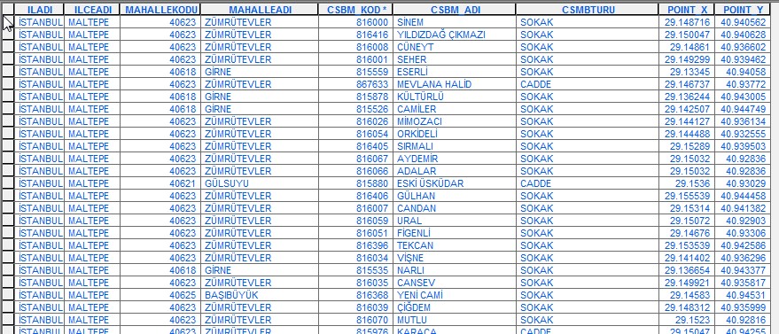 CSBM Sokak Tablosu
