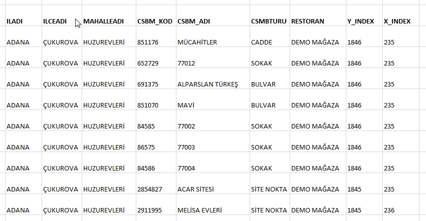 Sokak İndeks
